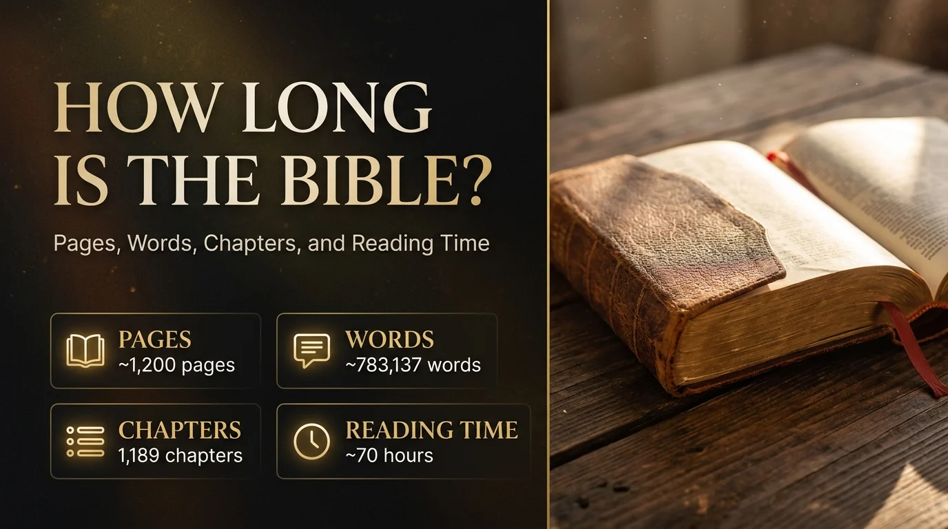 How Long Is the Bible